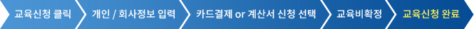 교육신청 클릭,개인/회사정보 입력,카드결제or계산서 신청 선택, 교육비확정,교육신청 완료