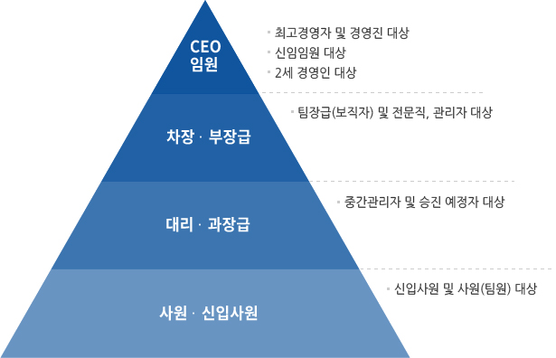 계층별 이미지